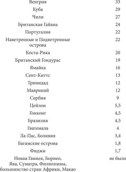 Мир под напряжением. История электричества: опасности для здоровья, о которых мы ничего не знали