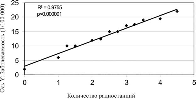 Мир под напряжением. История электричества: опасности для здоровья, о которых мы ничего не знали