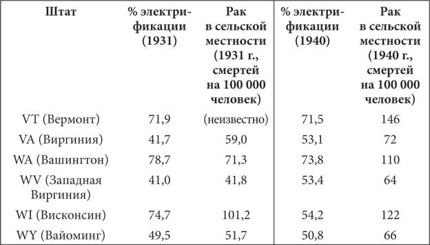 Мир под напряжением. История электричества: опасности для здоровья, о которых мы ничего не знали