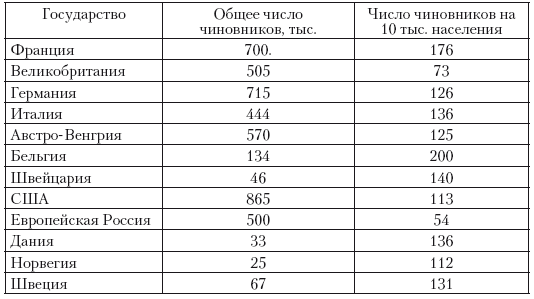 Политическая система Российской империи в 1881– 1905 гг.: проблема законотворчества