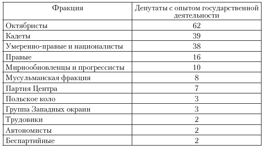 Политическая система Российской империи в 1881– 1905 гг.: проблема законотворчества