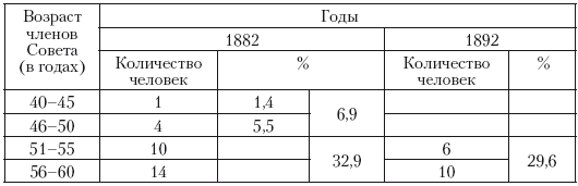 Политическая система Российской империи в 1881– 1905 гг.: проблема законотворчества