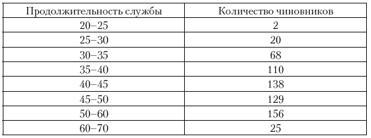 Политическая система Российской империи в 1881– 1905 гг.: проблема законотворчества