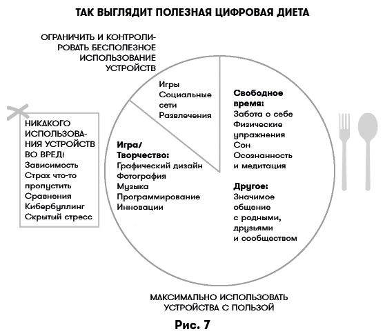 Цифровая дисциплина. Воспитание здоровых привычек в мире гаджетов и соцсетей