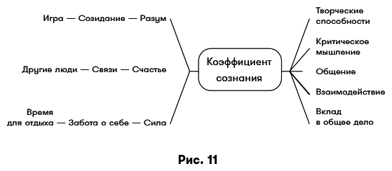 Цифровая дисциплина. Воспитание здоровых привычек в мире гаджетов и соцсетей