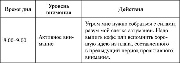 Управление вниманием. 4 приема стать продуктивнее, меньше работать и все успевать