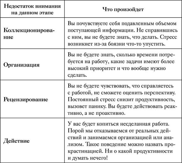 Управление вниманием. 4 приема стать продуктивнее, меньше работать и все успевать