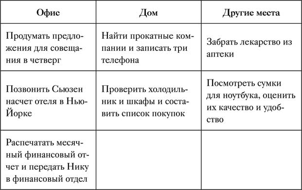 Управление вниманием. 4 приема стать продуктивнее, меньше работать и все успевать