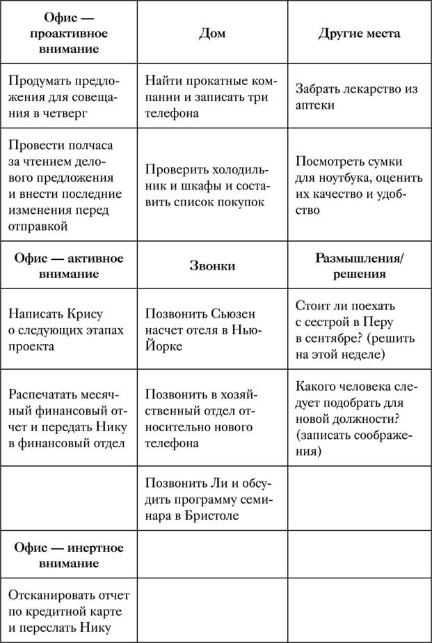 Управление вниманием. 4 приема стать продуктивнее, меньше работать и все успевать