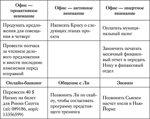 Управление вниманием. 4 приема стать продуктивнее, меньше работать и все успевать