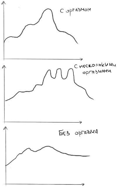 Уютный секс. Просто и легко о прекрасной части нашей жизни