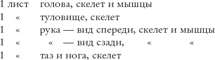 Птица в клетке. Письма 1872–1883 годов