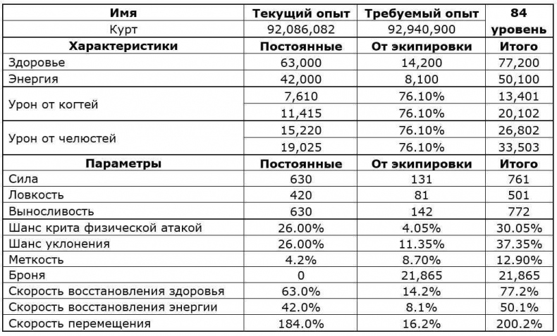 Перо Демиурга. Том II