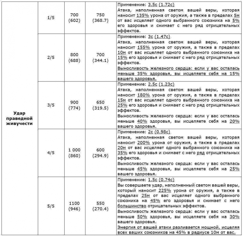 Перо Демиурга. Том II