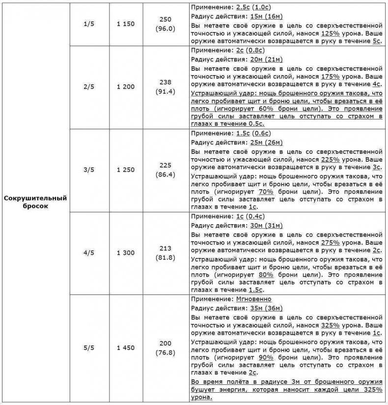 Перо Демиурга. Том II