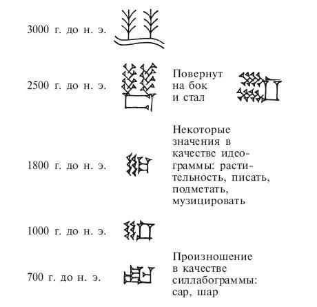 Повседневная жизнь Вавилона и Ассирии. Быт, религия, культура