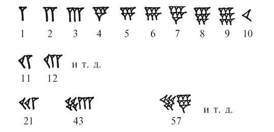 Повседневная жизнь Вавилона и Ассирии. Быт, религия, культура