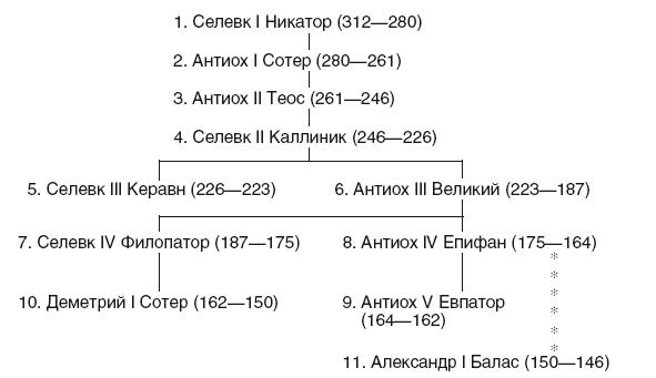 История Сирии. Древнейшее государство в сердце Ближнего Востока