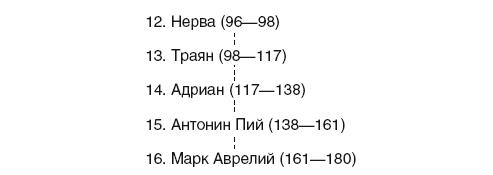 История Сирии. Древнейшее государство в сердце Ближнего Востока