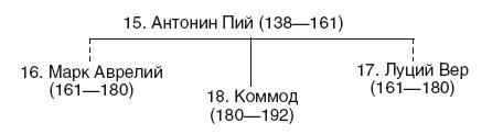 История Сирии. Древнейшее государство в сердце Ближнего Востока