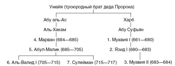 История Сирии. Древнейшее государство в сердце Ближнего Востока