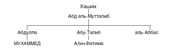 История Сирии. Древнейшее государство в сердце Ближнего Востока