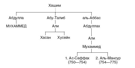 История Сирии. Древнейшее государство в сердце Ближнего Востока