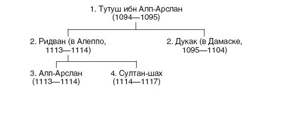 История Сирии. Древнейшее государство в сердце Ближнего Востока