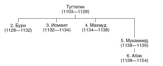 История Сирии. Древнейшее государство в сердце Ближнего Востока