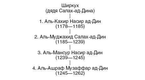 История Сирии. Древнейшее государство в сердце Ближнего Востока