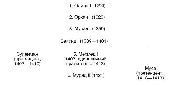 История Сирии. Древнейшее государство в сердце Ближнего Востока