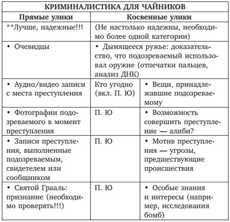 Смерть в Миракл Крик