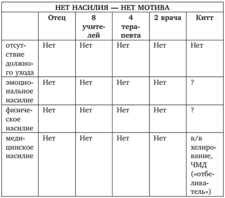 Смерть в Миракл Крик