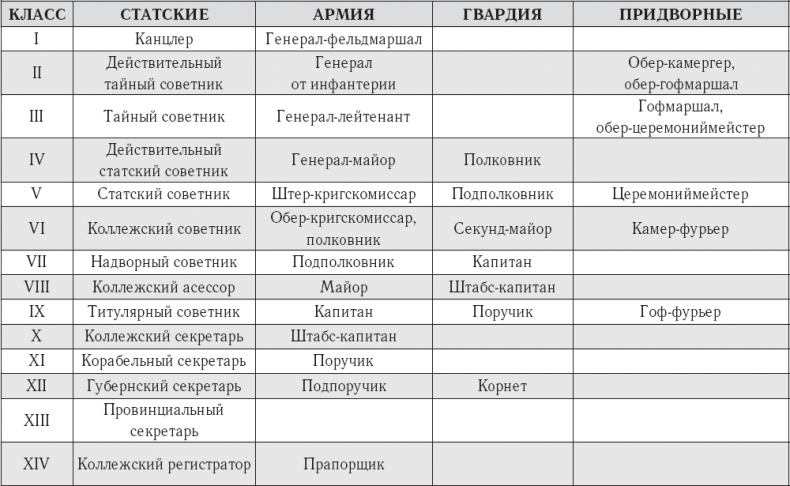 Русский Зорро, или Подлинная история благородного разбойника Владимира Дубровского