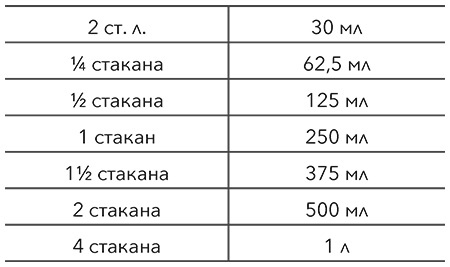 Авокадо, хлеб, яйцо. 100 простых рецептов, которые помогут тебе стать звездой на кухне