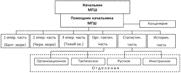 Во главе действующего флота