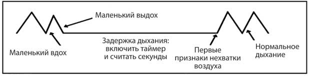 Лечебное дыхание. Новые методики оздоровления по системе доктора Бутейко