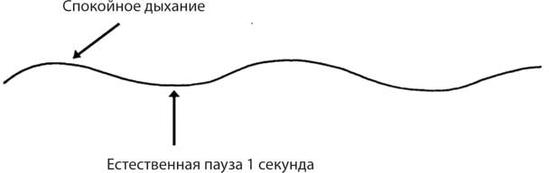 Лечебное дыхание. Новые методики оздоровления по системе доктора Бутейко