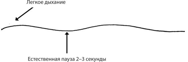 Лечебное дыхание. Новые методики оздоровления по системе доктора Бутейко