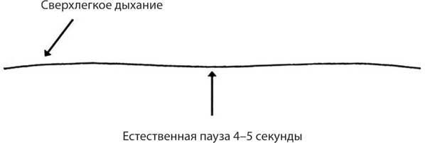 Лечебное дыхание. Новые методики оздоровления по системе доктора Бутейко