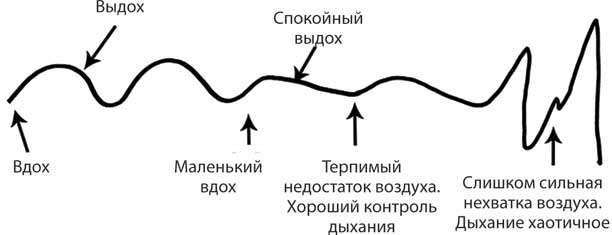 Лечебное дыхание. Новые методики оздоровления по системе доктора Бутейко