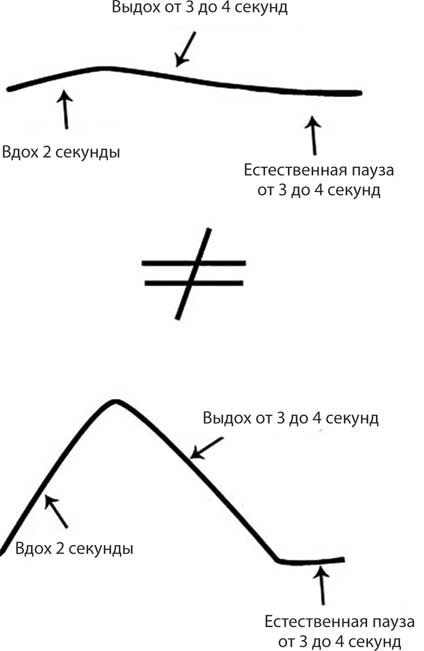 Лечебное дыхание. Новые методики оздоровления по системе доктора Бутейко