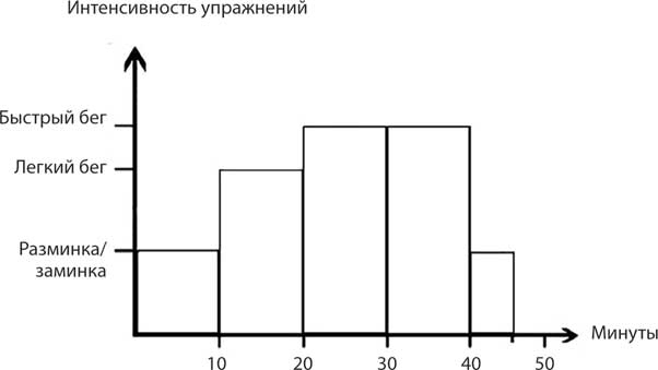 Лечебное дыхание. Новые методики оздоровления по системе доктора Бутейко