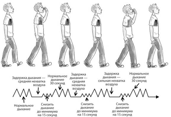 Лечебное дыхание. Новые методики оздоровления по системе доктора Бутейко