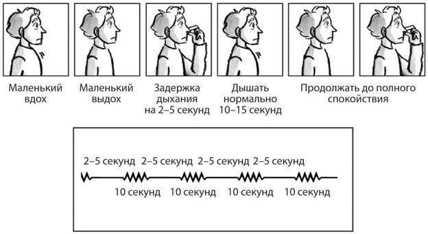 Лечебное дыхание. Новые методики оздоровления по системе доктора Бутейко