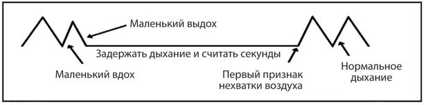 Лечебное дыхание. Новые методики оздоровления по системе доктора Бутейко