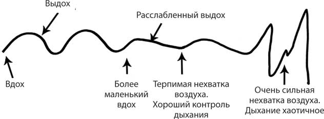 Лечебное дыхание. Новые методики оздоровления по системе доктора Бутейко