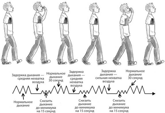 Лечебное дыхание. Новые методики оздоровления по системе доктора Бутейко