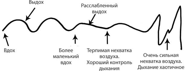 Лечебное дыхание. Новые методики оздоровления по системе доктора Бутейко