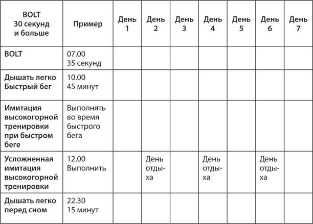 Лечебное дыхание. Новые методики оздоровления по системе доктора Бутейко